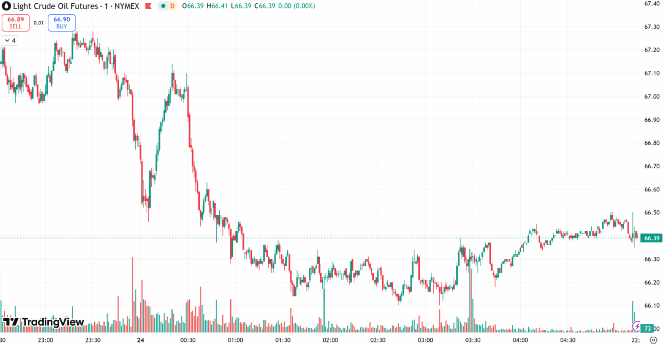 D Prime 每日汇评 | 关税加码提振避险情绪，金价触及三周高点