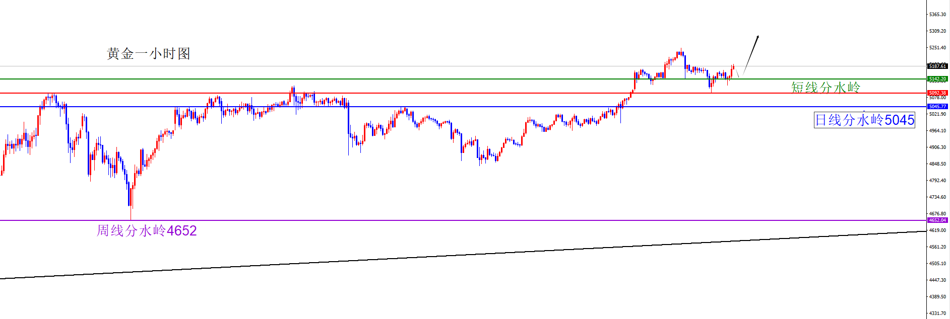 闫瑞祥：黄金继续看多不变，原油谨防下探日线支撑