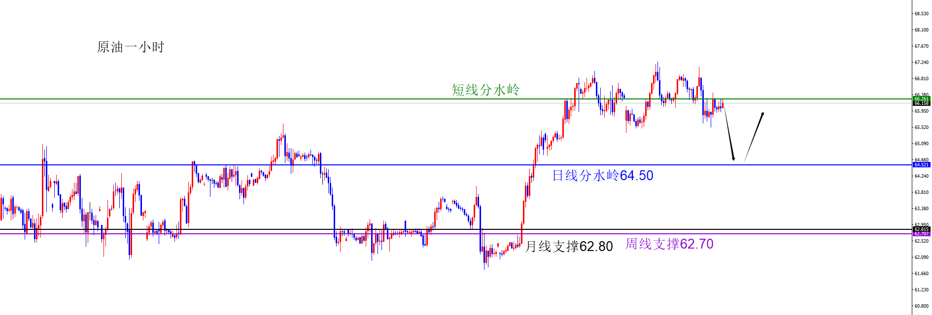 闫瑞祥：黄金继续看多不变，原油谨防下探日线支撑