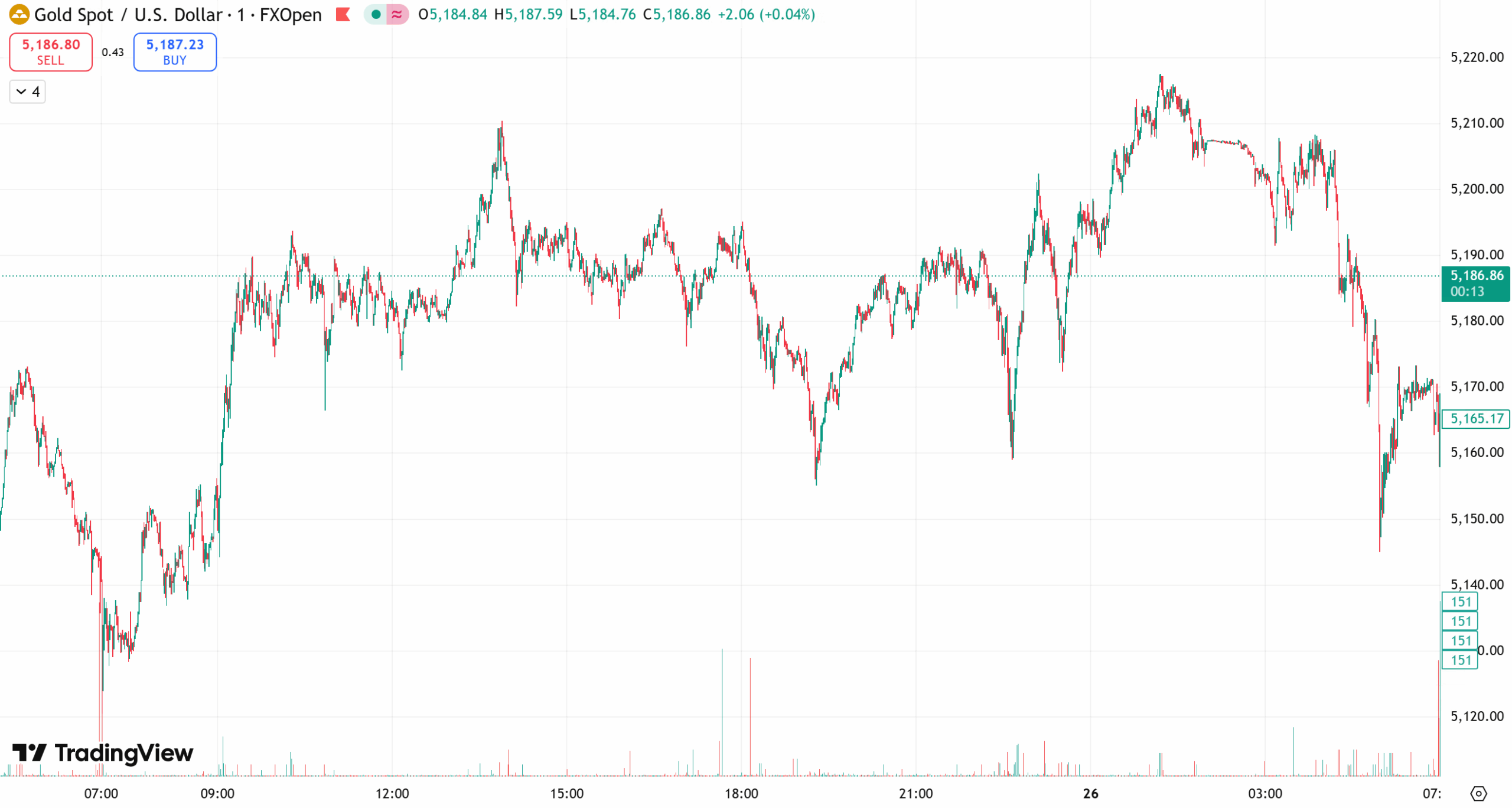 D Prime 每日汇评 | 避险需求支撑金价，库存增加拖累油价