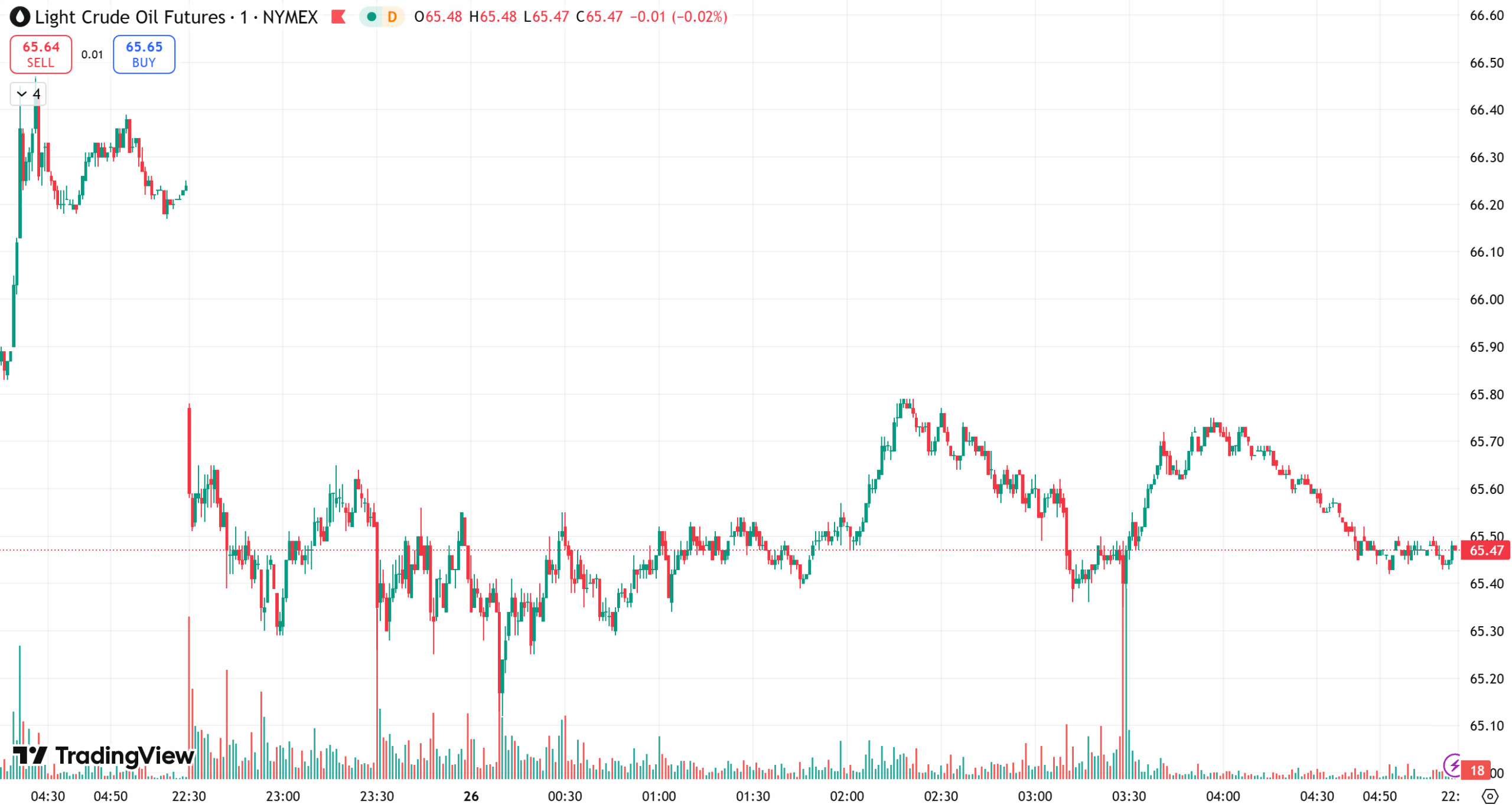 D Prime 每日汇评 | 避险需求支撑金价，库存增加拖累油价