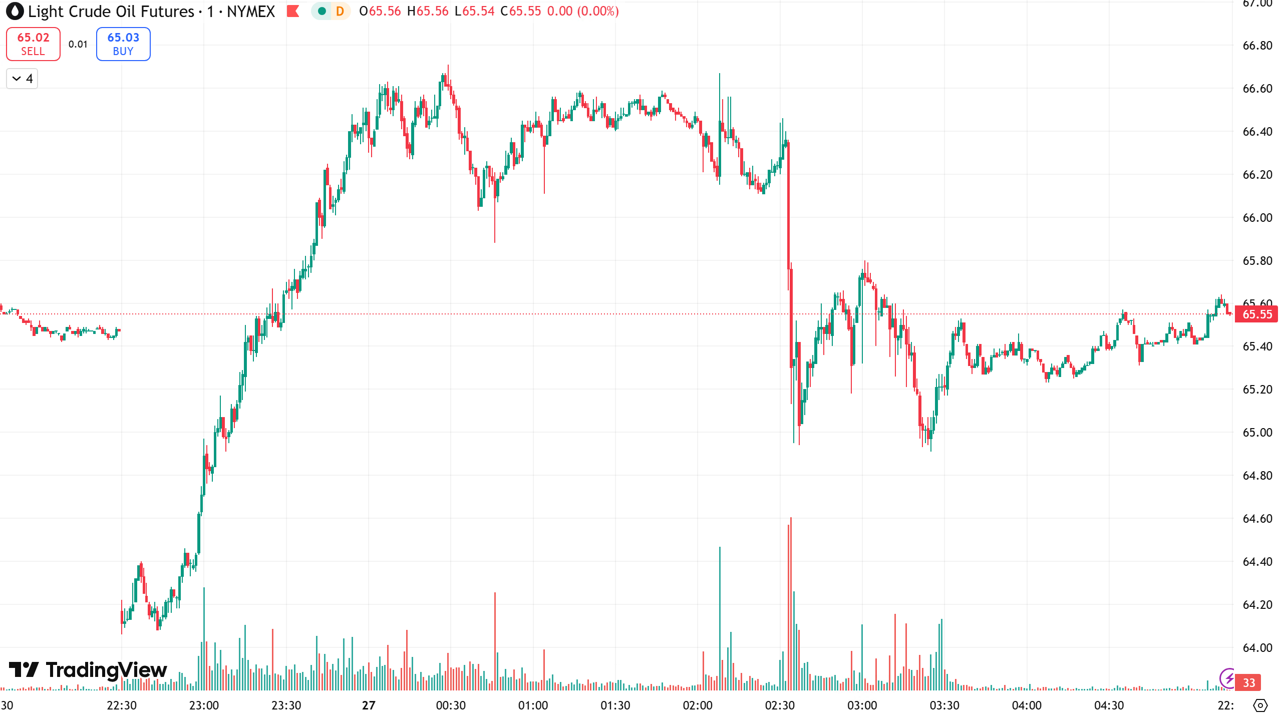 D Prime 每日汇评 | 静待美伊核谈判结果，金价持稳于5180