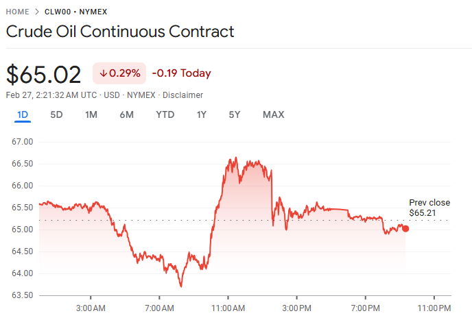 D Prime 行业动态 | 油价小幅回落,市场权衡美伊进展与库存激增影响