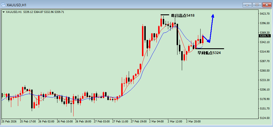 沈皓南：探底回升，黄金依然保持上升趋势