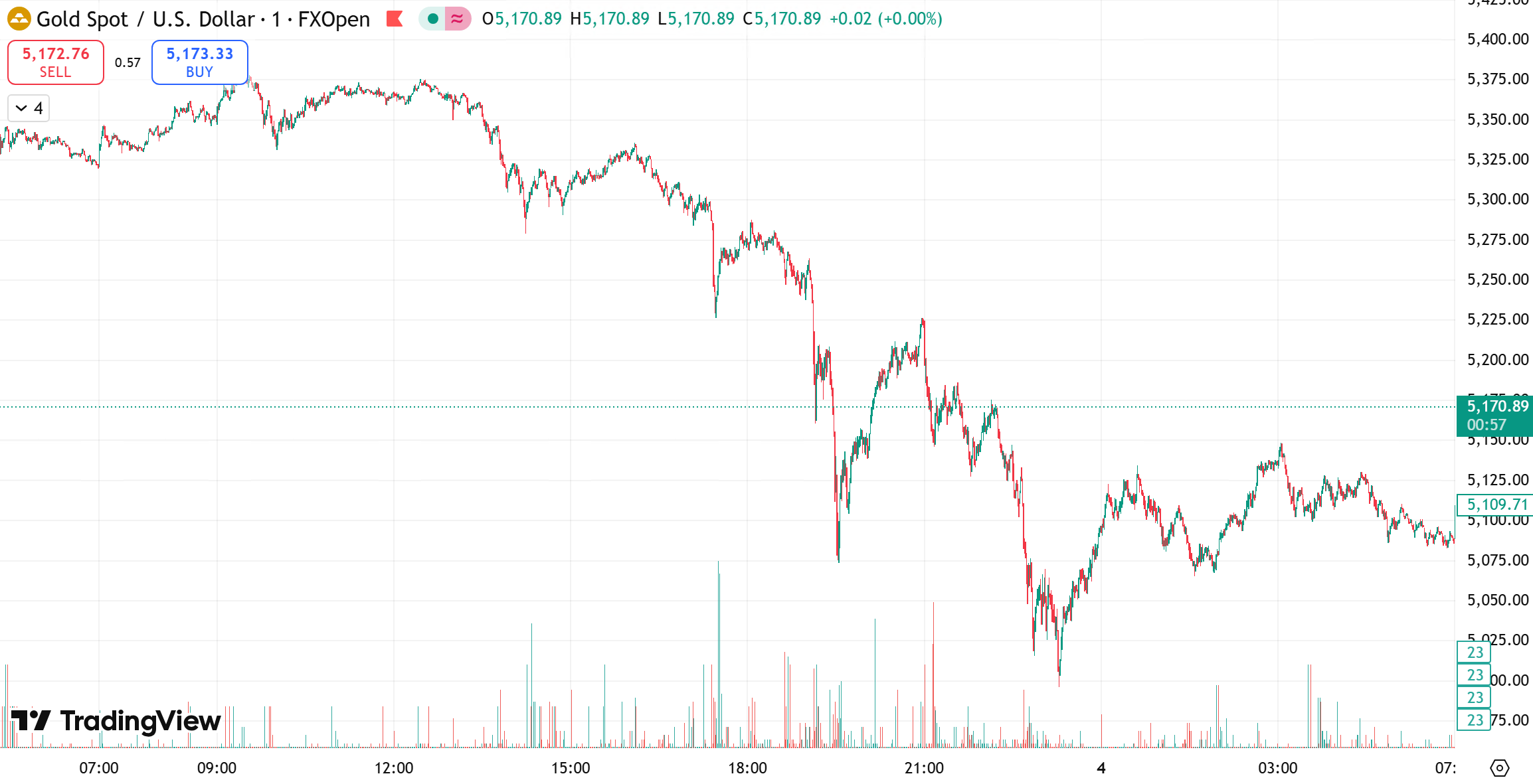 D Prime 每日汇评 | 霍尔木兹海峡“锁喉”全球通胀，美联储降息预期崩塌，黄金多头遭重挫