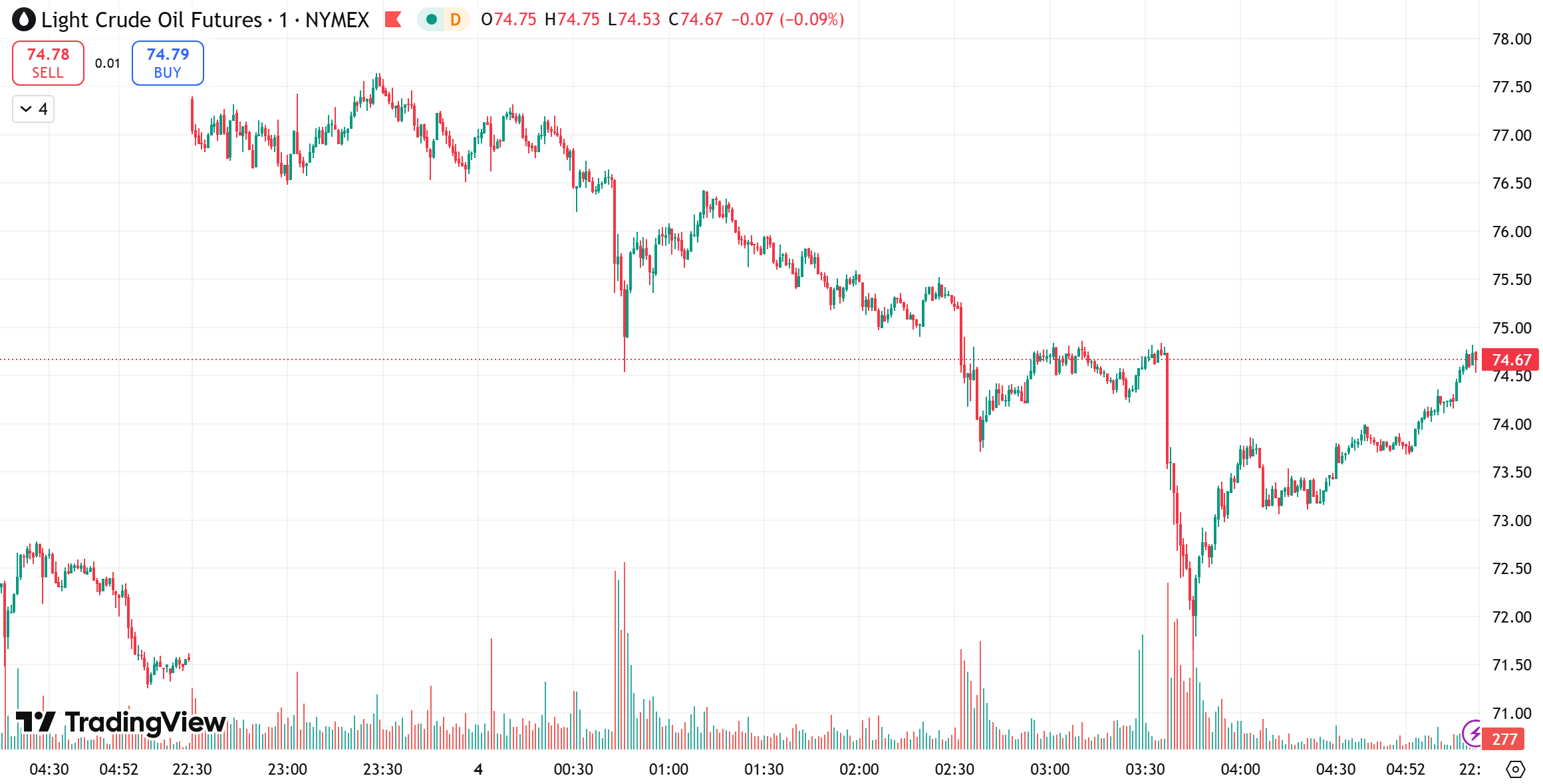 D Prime 每日汇评 | 霍尔木兹海峡“锁喉”全球通胀，美联储降息预期崩塌，黄金多头遭重挫