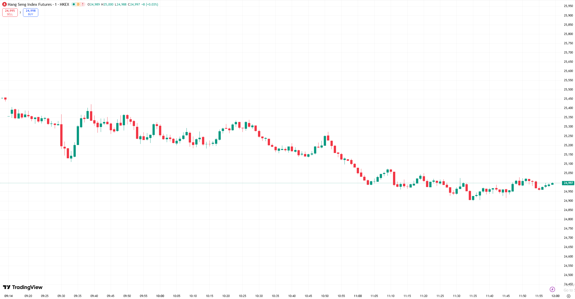 D Prime 全球股市 | 美股周二收跌，特朗普承诺保障海湾航运安全后股市跌幅大幅收窄