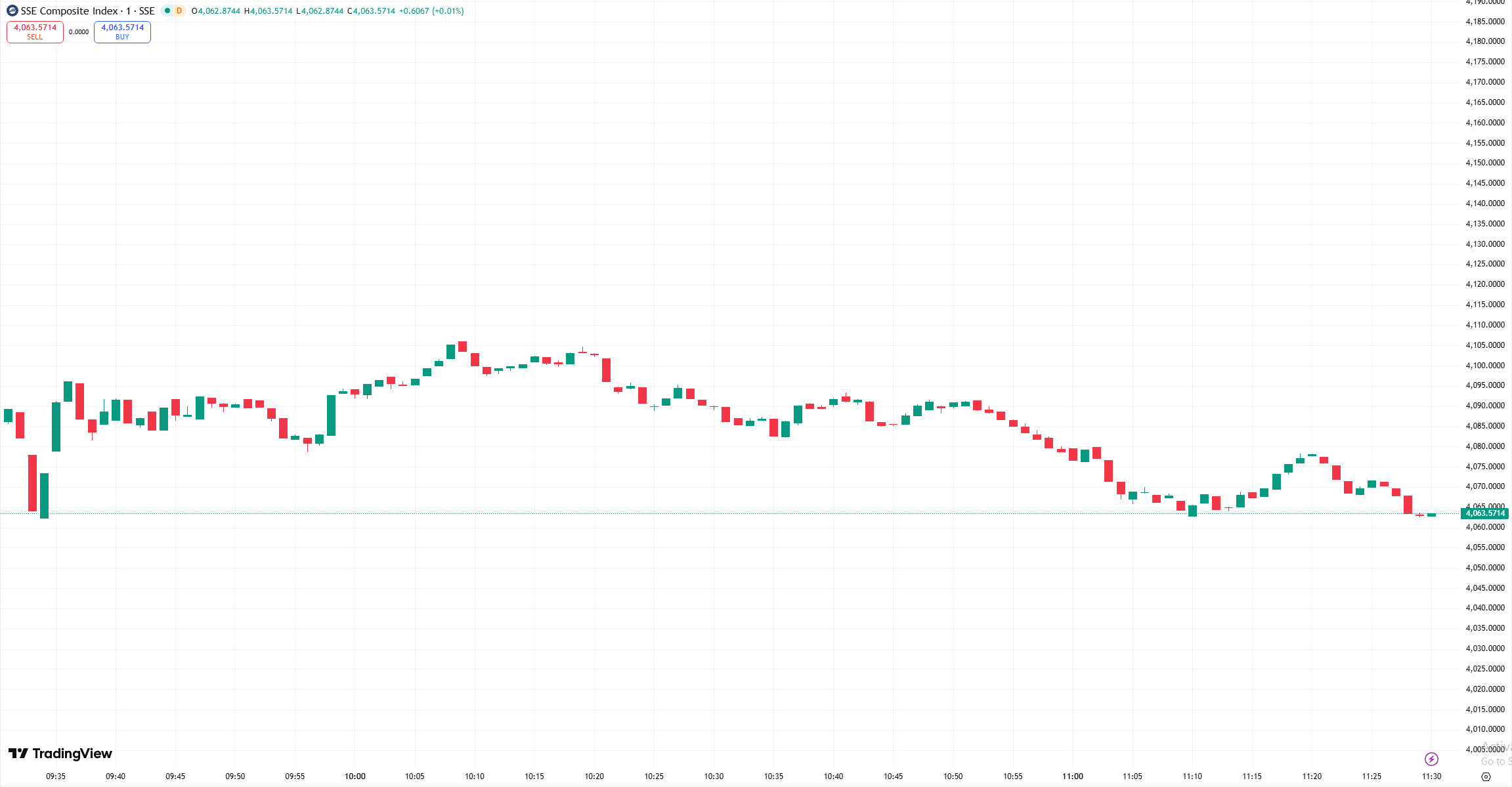 D Prime 全球股市 | 美股周二收跌，特朗普承诺保障海湾航运安全后股市跌幅大幅收窄