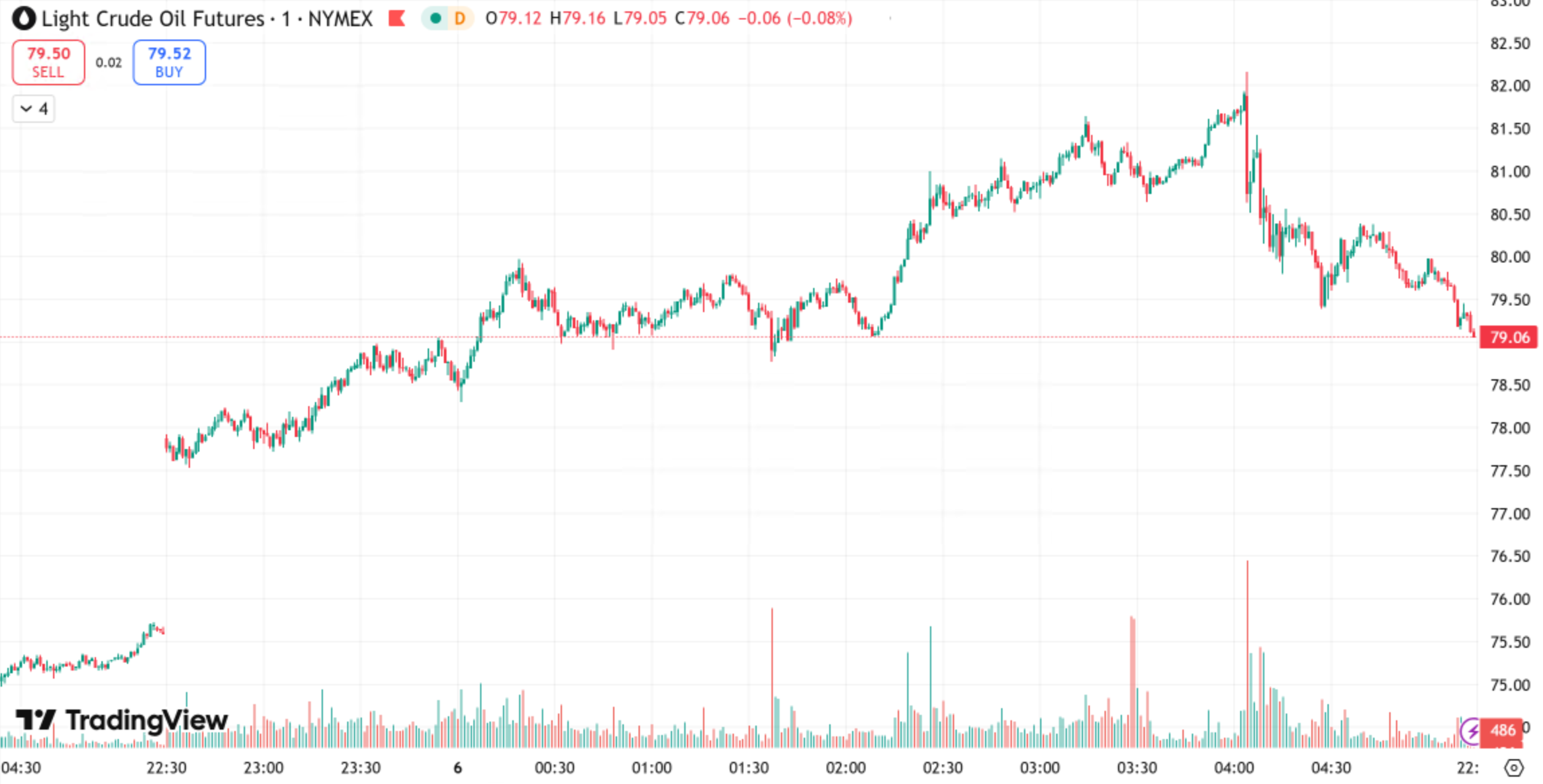D Prime 每日汇评 | 降息预期“退烧”，金价失守 5100 静待非农上场 