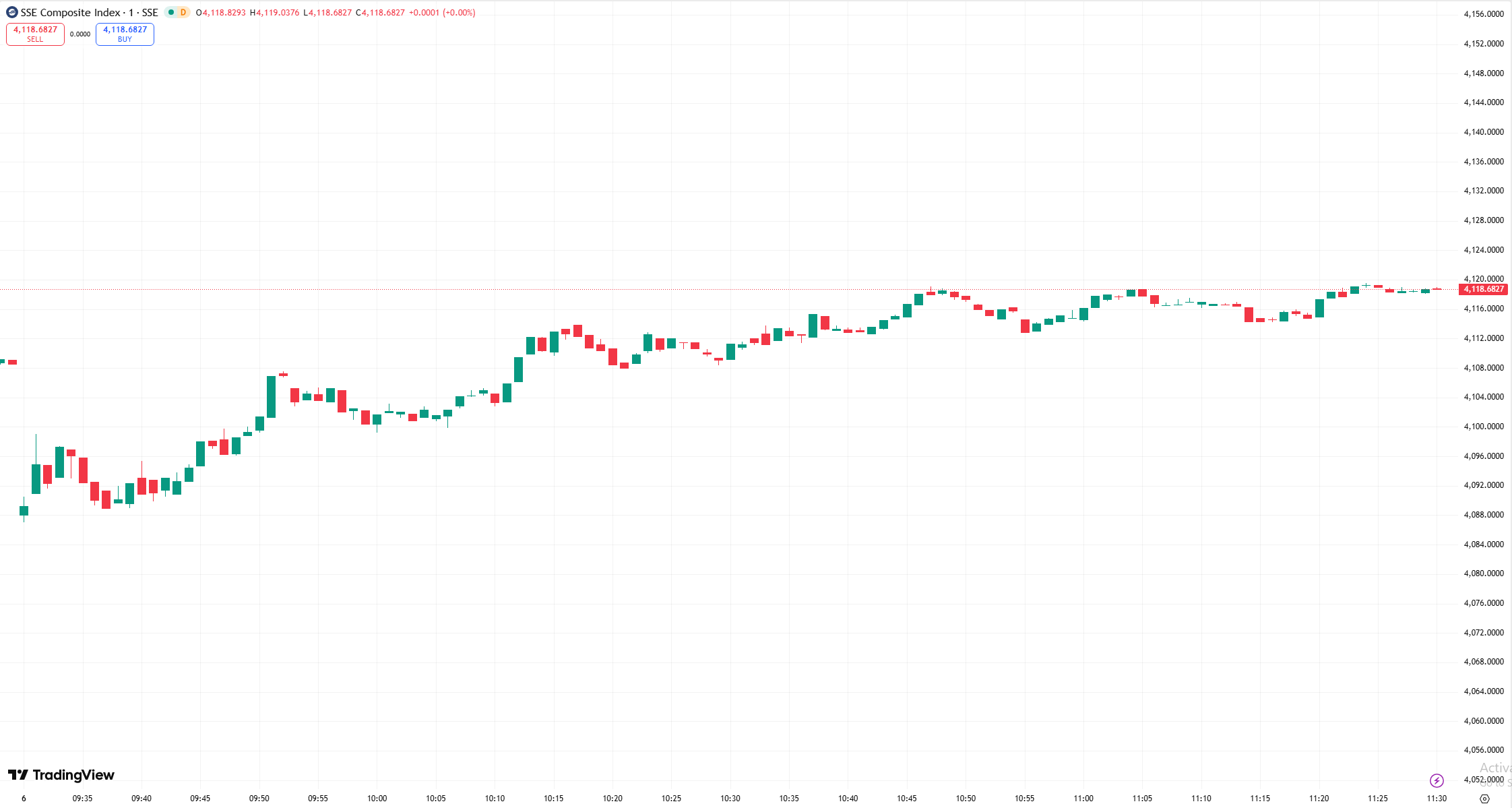 D Prime 全球股市 | 美股收跌道指下跌 780 点，WTI 原油突破 80 美元