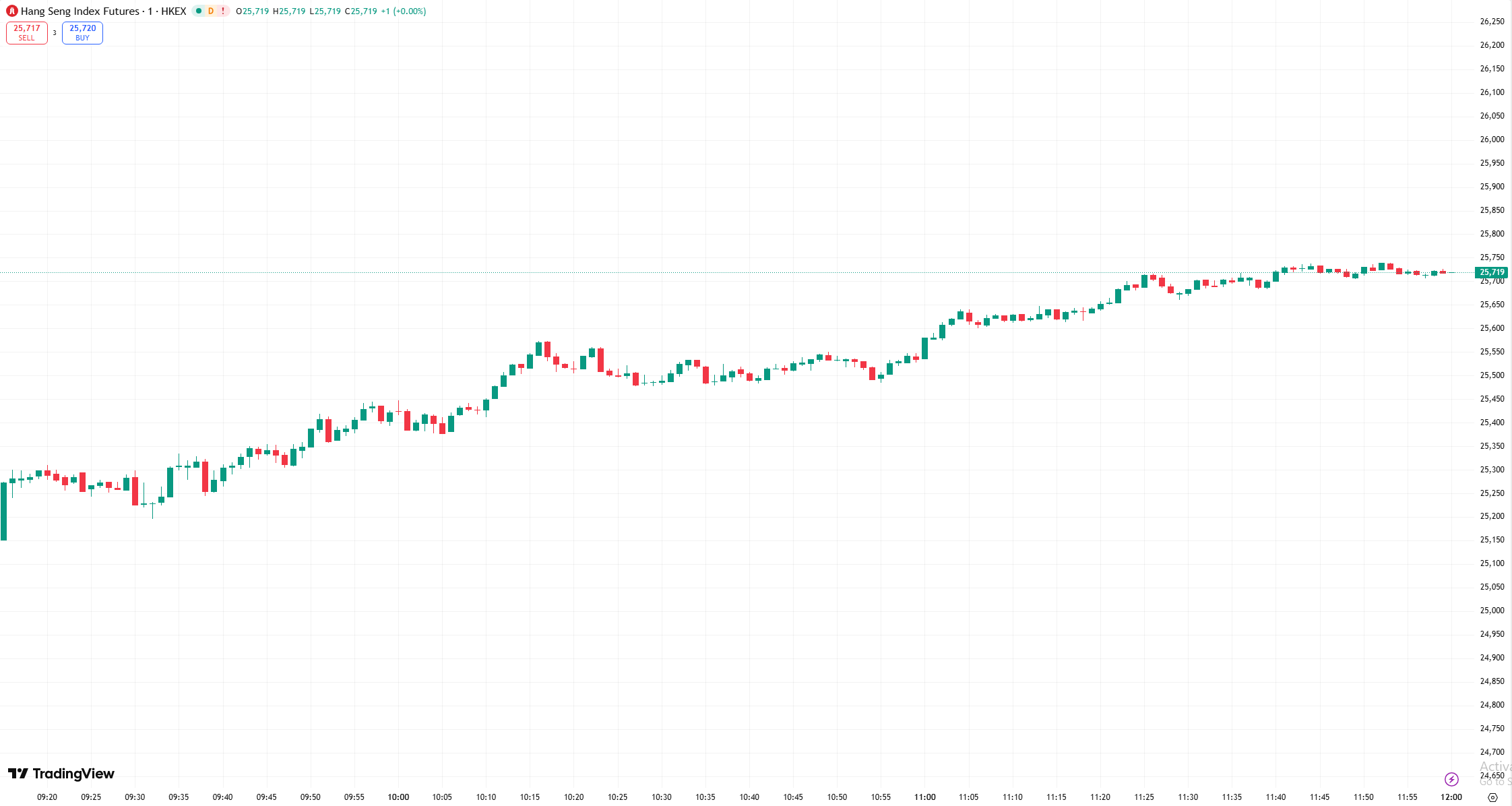 D Prime 全球股市 | 美股收跌道指下跌 780 点，WTI 原油突破 80 美元