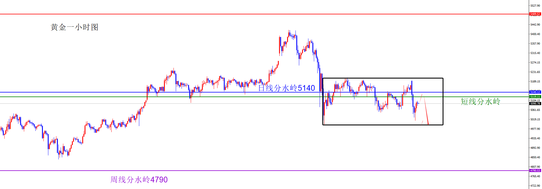 闫瑞祥：黄金短期震荡对待，原油近期强调多大幅飙升