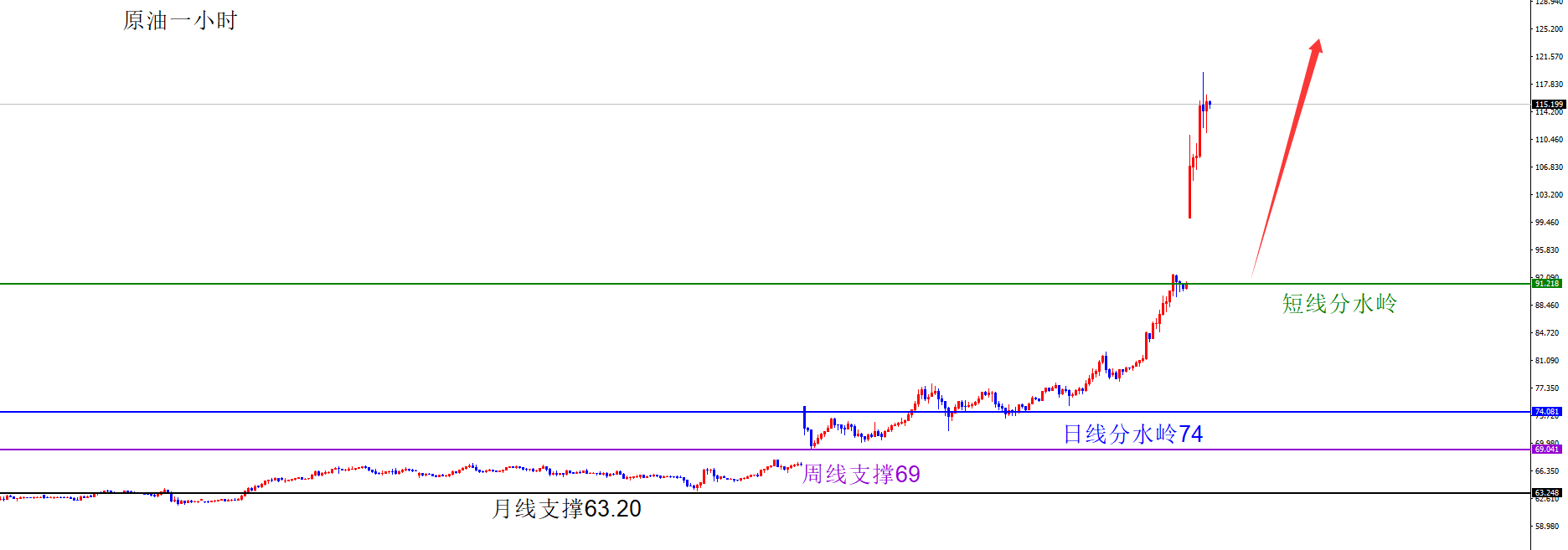 闫瑞祥：黄金短期震荡对待，原油近期强调多大幅飙升