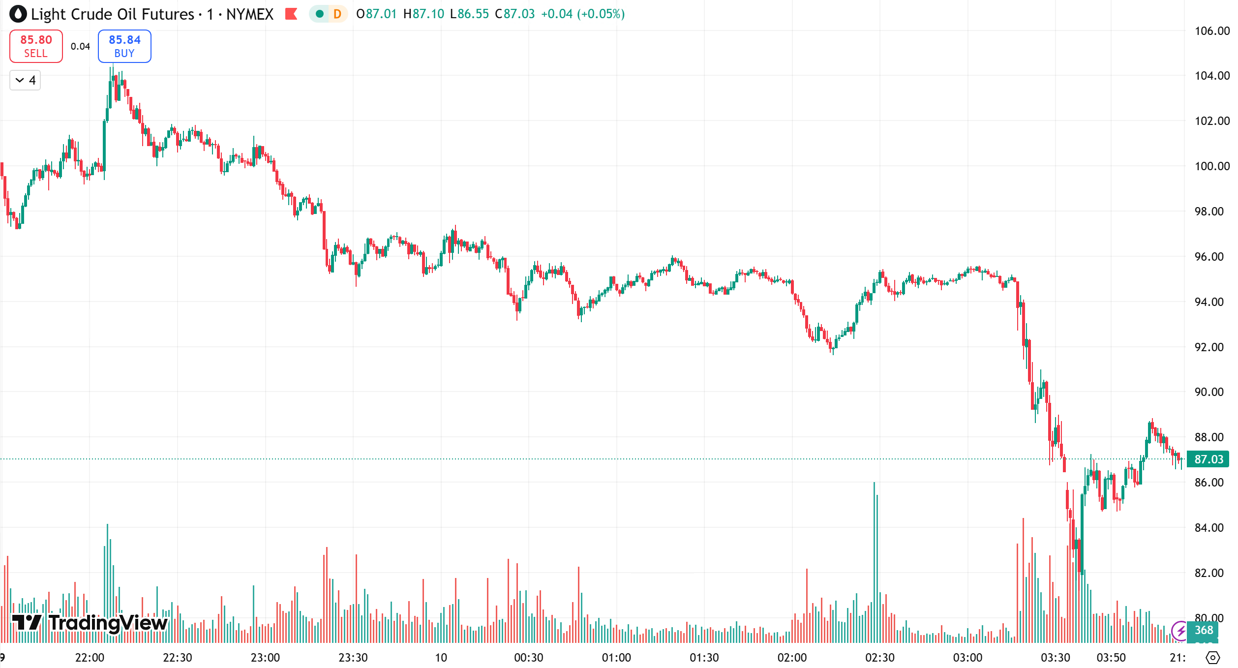 D Prime 每日汇评 | 美元走强打压金价，油价冲高回落