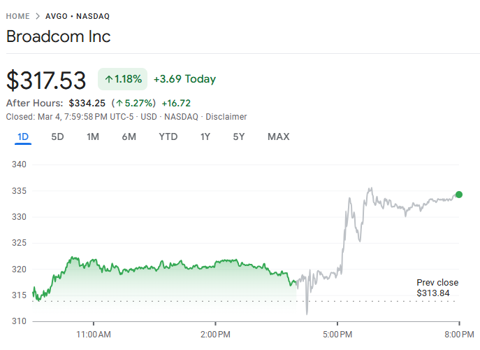 D Prime 行业动态 | 特朗普暗示中东冲突或将很快结束，引发原油盘后急跌逾 10%  