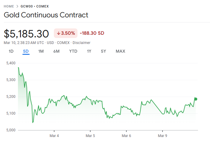 D Prime 行业动态 | 特朗普暗示中东冲突或将很快结束，引发原油盘后急跌逾 10%  