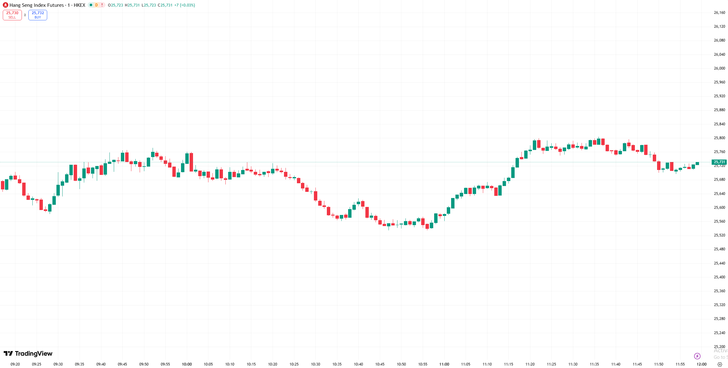 D Prime 全球股市 | 美股反弹收高芯片股领涨，特朗普称对伊战争可能很快结束
