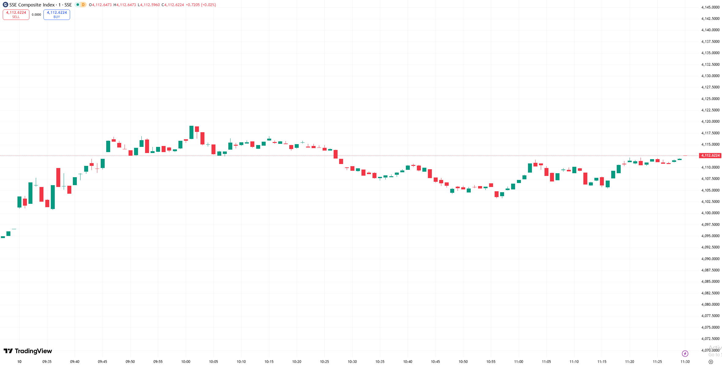 D Prime 全球股市 | 美股反弹收高芯片股领涨，特朗普称对伊战争可能很快结束