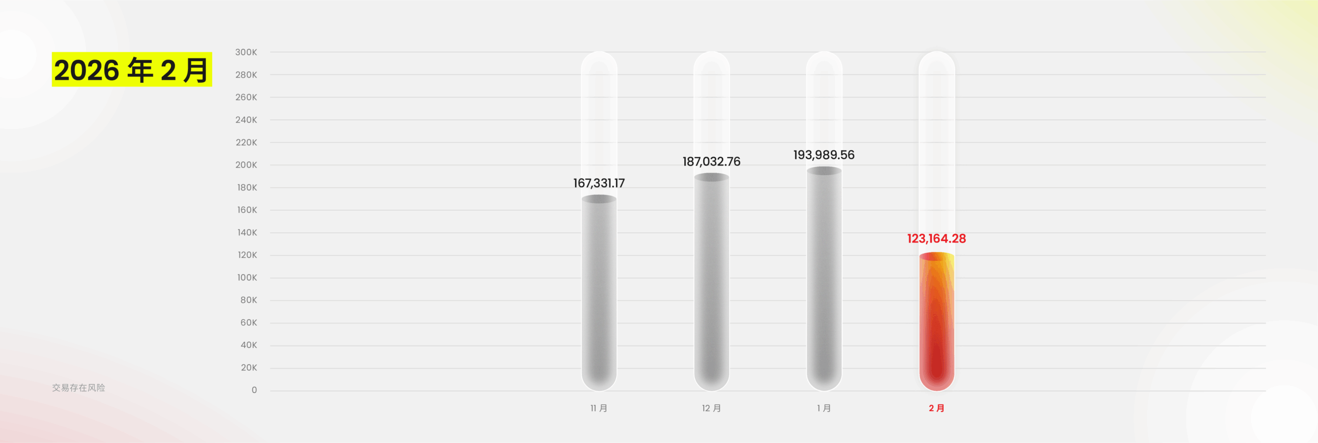 交易量报告 | D Prime 2026 年 2 月份交易量报告
