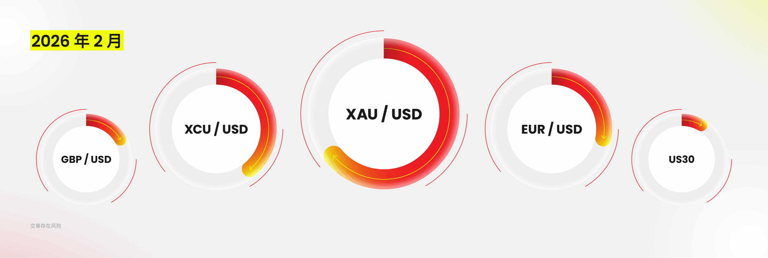 交易量报告 | D Prime 2026 年 2 月份交易量报告