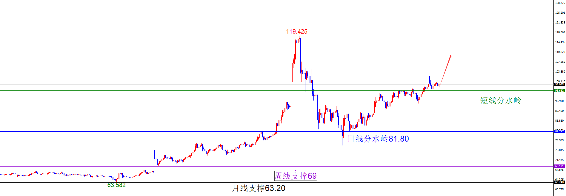 闫瑞祥:黄金空头还将延续,原油多不变