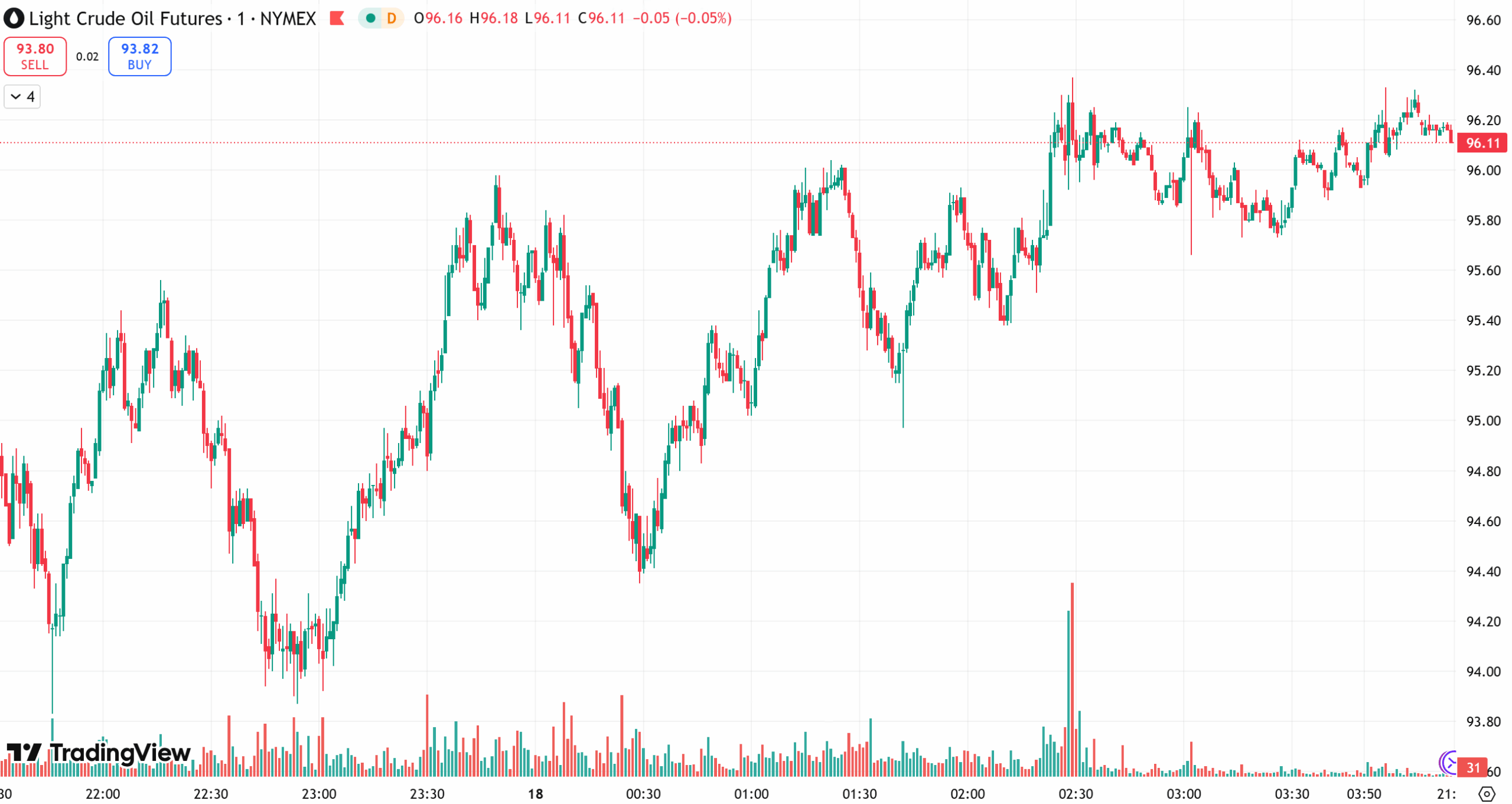 D Prime 每日汇评 | 金价5000关口静待美联储决议，伊朗再次袭击阿联酋
