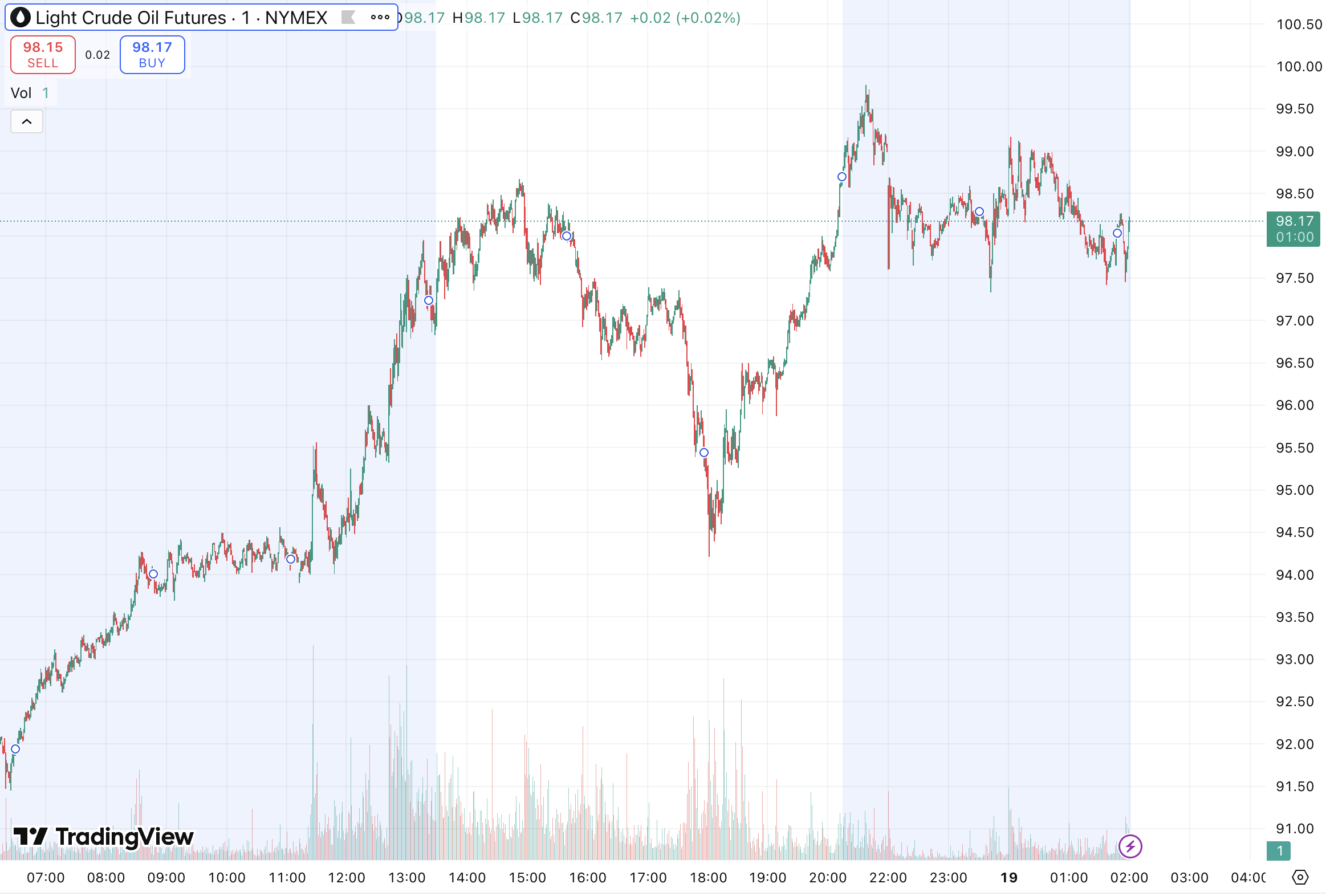 D Prime 每日汇评 | 美联储维稳利率，金价下挫决战 4800 关口