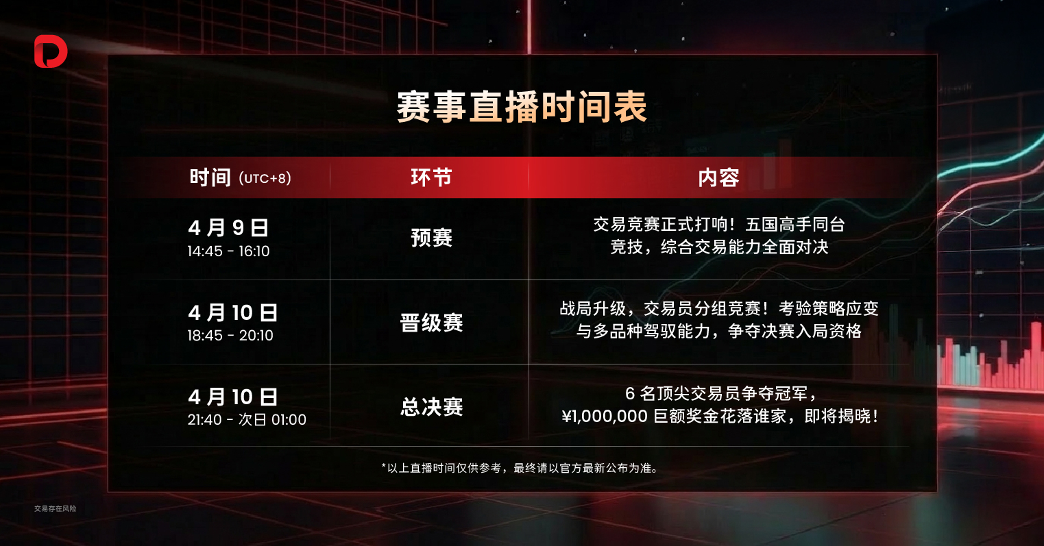 五国争霸,交易对决! #DooTrader 年度交易盛事 —— 海岛争霸赛概念片首发!直播预约同步开放