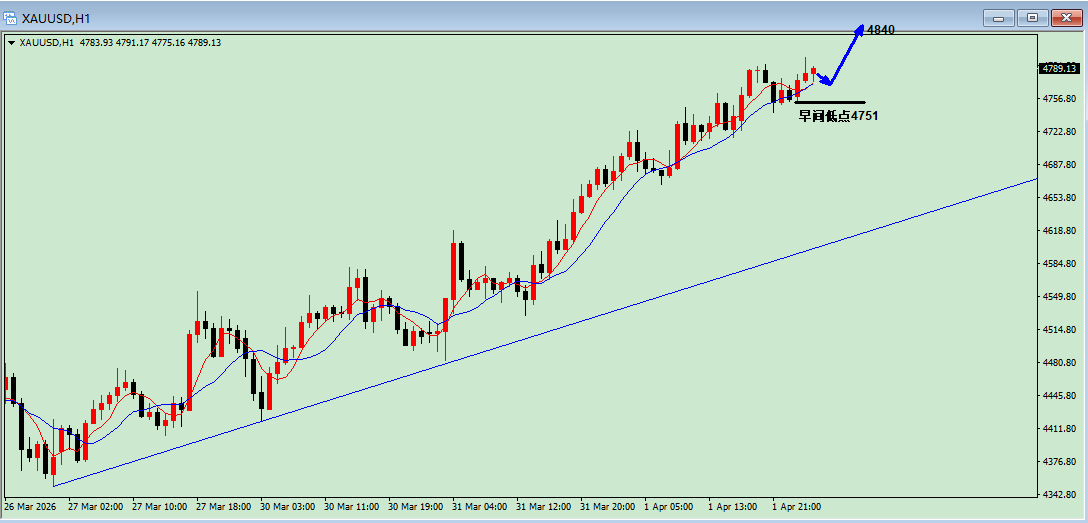 沈皓南：黄金，见底后继续看上行！