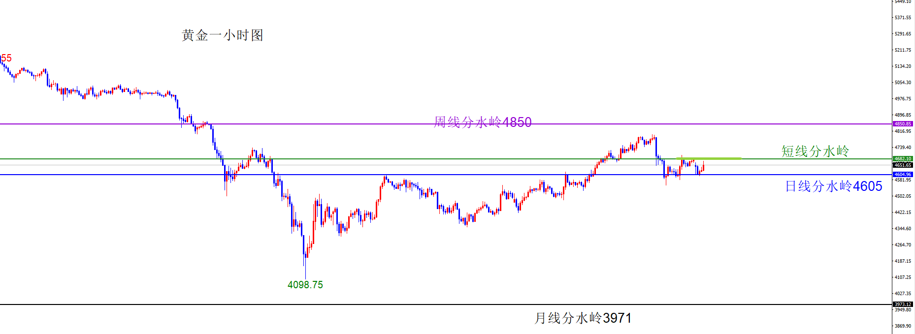 闫瑞祥:黄金周线阻力下依旧震荡偏空,原油还是多