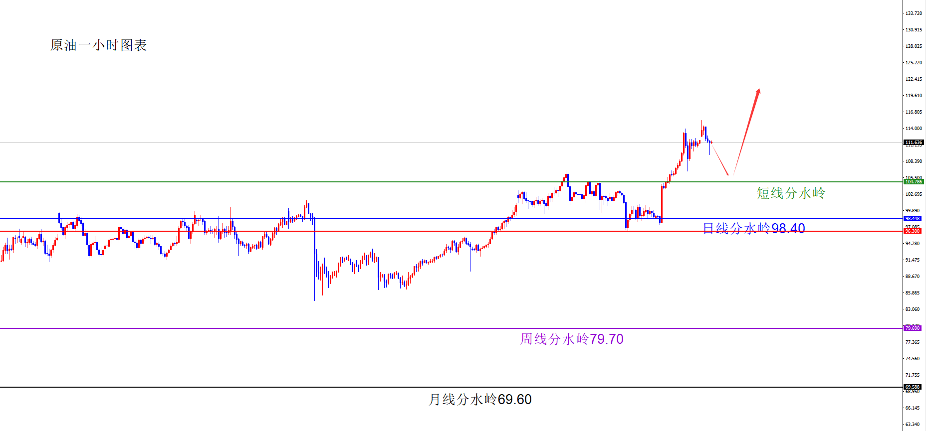 闫瑞祥:黄金周线阻力下依旧震荡偏空,原油还是多