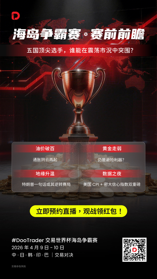 #DooTrader 海岛争霸赛市场前瞻！五国高手如何迎战震荡市？