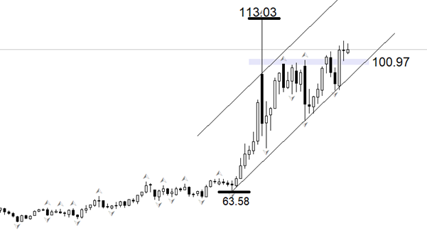 ATFX：特朗普升级对伊朗威胁，周二是最后期限