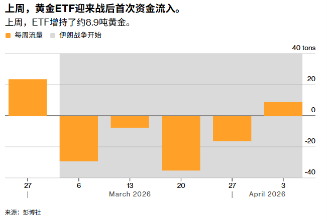 ATFX：特朗普对伊朗最后期限将至，原油、黄金面临三大情景考验