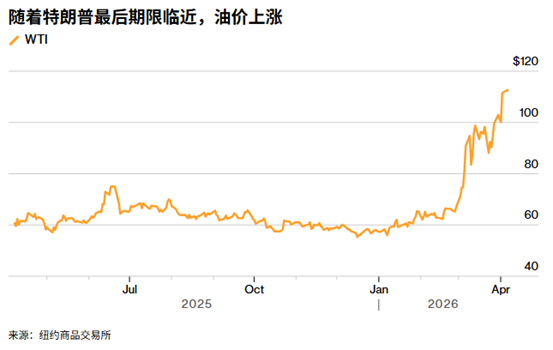 ATFX：特朗普对伊朗最后期限将至，原油、黄金面临三大情景考验