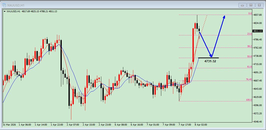 沈皓南：停火了，不打了，黄金起飞了！