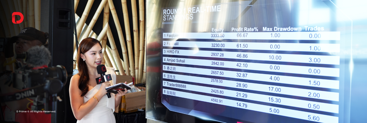 实盘定胜负!#DooTrader 海岛争霸赛预赛收官:五国交易精英谁率先挺进总决赛?