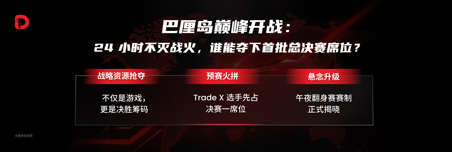实盘定胜负!#DooTrader 海岛争霸赛预赛收官:五国交易精英谁率先挺进总决赛?