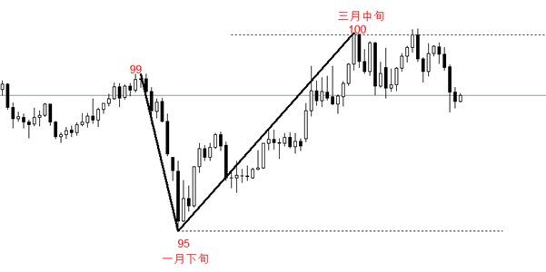 ATFX：美国3月CPI数据来袭，高油价或致通胀跳涨