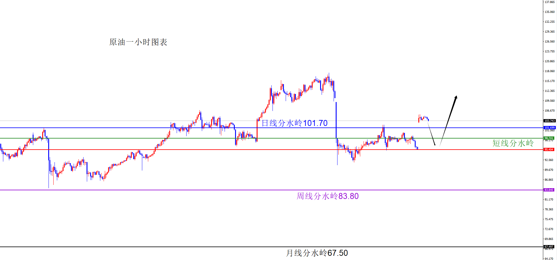 闫瑞祥：黄金缺口和四小时阻力共振，原油回踩后多