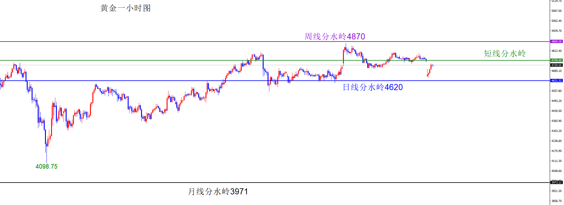 闫瑞祥：黄金缺口和四小时阻力共振，原油回踩后多