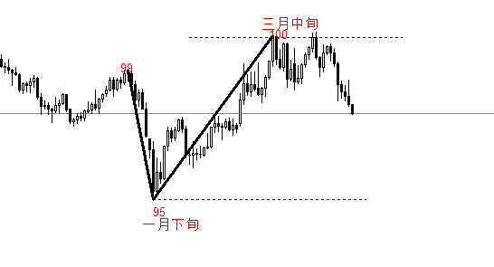 ATFX:美国3月PPI数据来袭,预计增幅较大