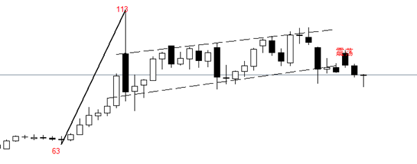 ATFX：美伊谈判前景乐观，美元油跌破90美元