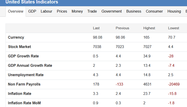 ATFX：特朗普威胁解除鲍威尔职务，美指跌破98点