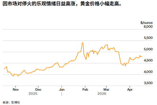 ATFX：黄金周线三连涨在望，周末美伊会谈成“胜负手”