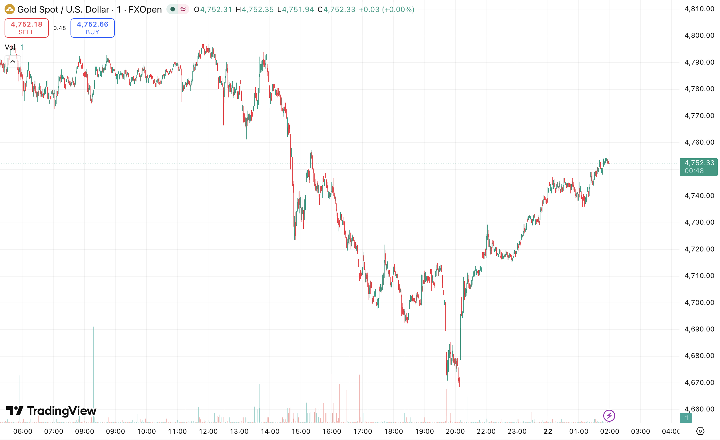 D Prime 每日汇评 | 伊朗拒绝出席伊美第二轮谈判，特朗普宣布延长停火期限