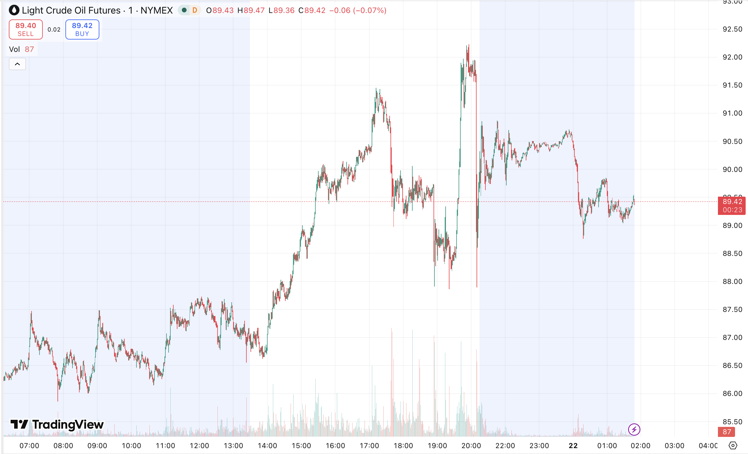 D Prime 每日汇评 | 伊朗拒绝出席伊美第二轮谈判，特朗普宣布延长停火期限