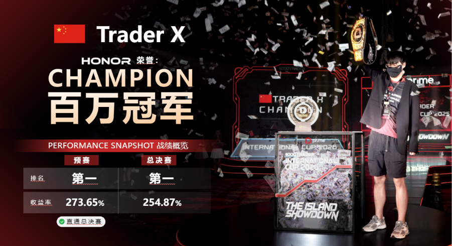 D Prime 独家专访 #DooTrader 总冠军  Trader  X，亲自拆解夺冠 3 大实战操作