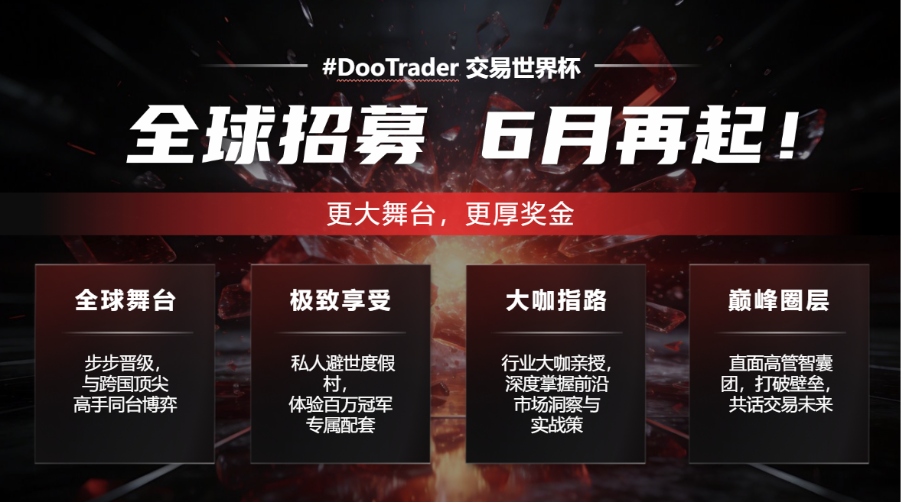 D Prime 独家专访 #DooTrader 总冠军  Trader  X，亲自拆解夺冠 3 大实战操作