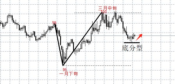 ATFX：英国3月CPI年率上升，但核心CPI年率下降
